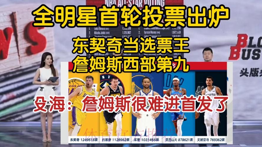 无缘首发！詹姆斯全明星球员投票西部第8、球迷第8、媒体第9